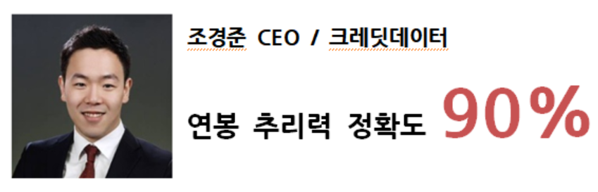 기업인터뷰] 연봉이 궁금해? 작두 탄 미친 추리력, 크레딧데이터 - 로켓펀치 공식 블로그