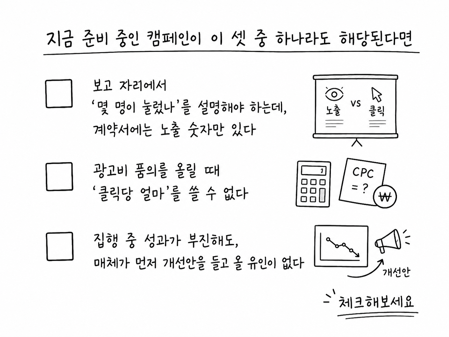 보장형 광고 자가진단 체크리스트 세 항목. 보고 자리에서 몇 명이 눌렀나를 설명해야 하는데 계약서에는 노출 숫자만 있다, 광고비 품의를 올릴 때 클릭당 얼마를 쓸 수 없다, 집행 중 성과가 부진해도 매체가 먼저 개선안을 들고 올 유인이 없다